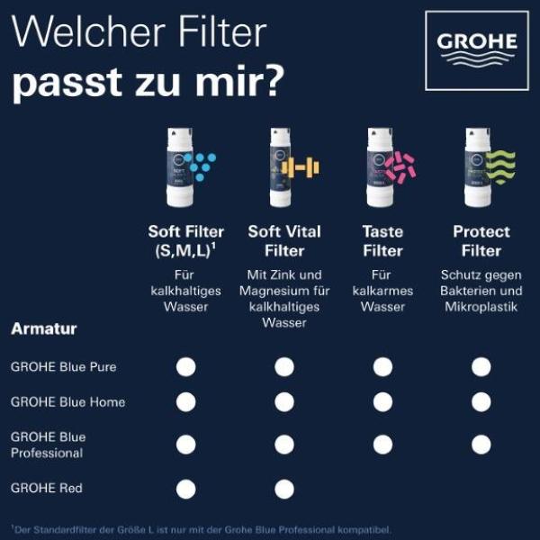 GROHE Blue Filter L-Size, 2600L Kapazität, für Blue Professional/Pure (40412001)