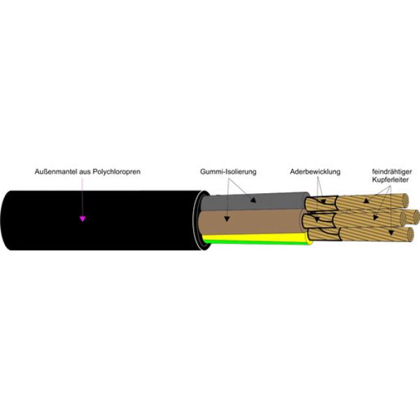 Kabel & Leitungen H07RN-F 1X240 Gummischlauchleitung               Schnitt