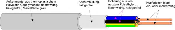 ARDEBO.de - NHXMH-J 1X16 RM Leitung halogenfrei  R100