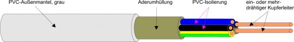 Kabel & Leitungen NYM-J 1X6 Kunststoffmantelleitung R100 (Menge: 100 m je Bestelleinheit)