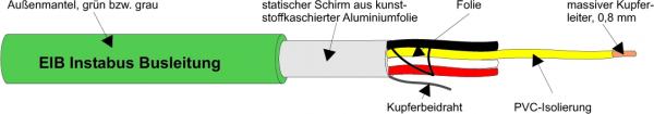 Kabel & Leitungen YCY 2X2X0,8 GRÜN EIB-Busleitung                     T500 (Menge: 500 m je Bestelleinheit)
