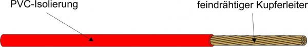 ARDEBO.de - H05VK 0,75 DBL 5x100m Ringe im Karton RAL5010 Eupen R100