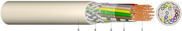 Kabel & Leitungen LIYCY 3X1 Elektronik Steuerleitung T500 (Menge: 500 m je Bestelleinheit)