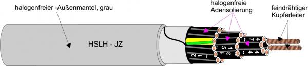ARDEBO.de - HSLH-JZ 3X0,75 HALOGENFREIE Steuerleitung R100