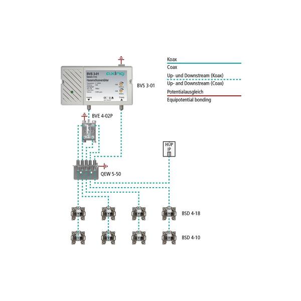 Axing SPU 512-05 Multischalter 5in12, basic Quad-LNB-tauglich, SAT (SPU51205)