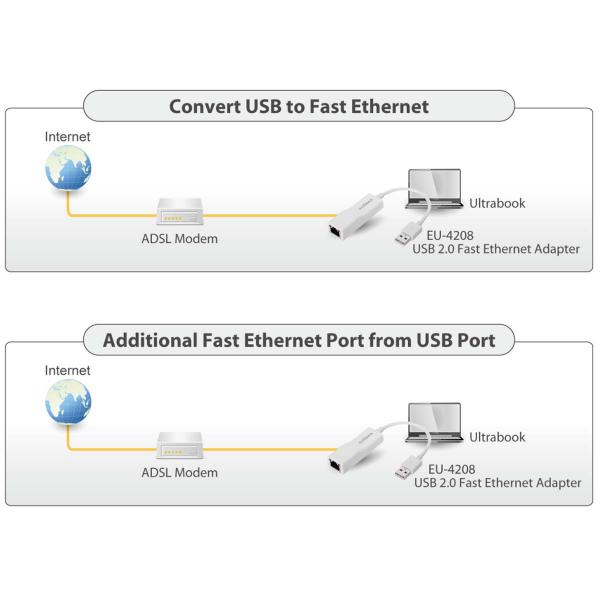 USB 2.0 Fast Ethernet Adapter 10/100 Mbit Weiß