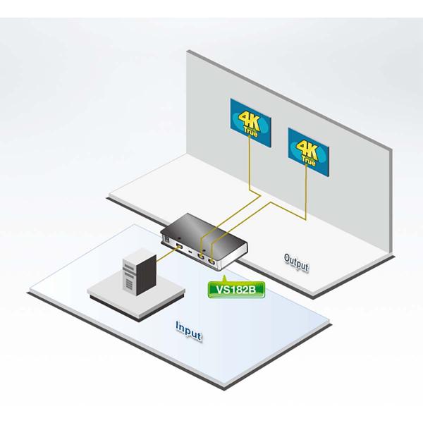 2-Port True 4K HDMI Splitter