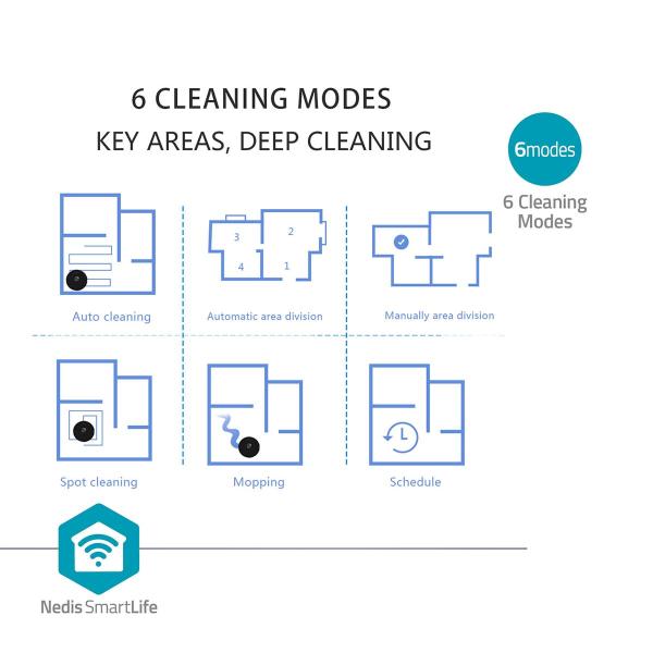 SmartLife Roboter-Staubsauger | Navigationsmethode: Laser-Navigation | Wi-Fi | Kapazität Auffangbehälter: 0.6 l | Automatisches Laden | Maximale Betriebszeit: 2 Std | Schwarz | Android? / IOS