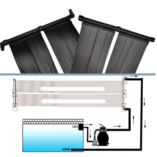 Solar-Panel für Poolheizung (2er-Set)