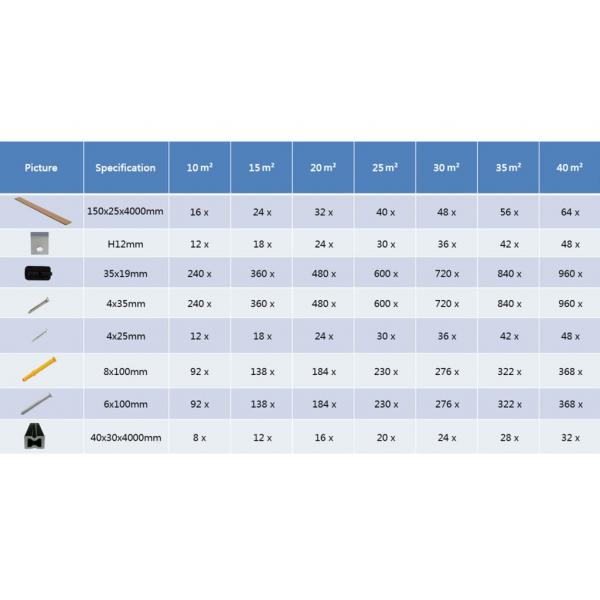 WPC Hohlkammer Terrassendielen mit Zubehör 30 m² 4 m Teak