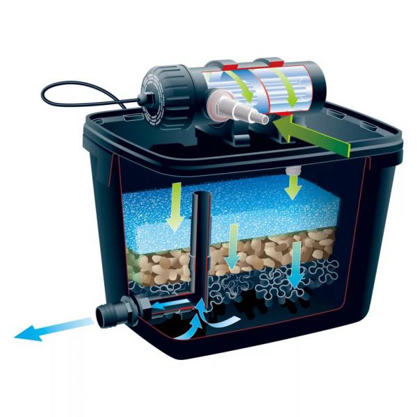 Ubbink Teichfilter-Set FiltraPure 4000 26 L 1355967