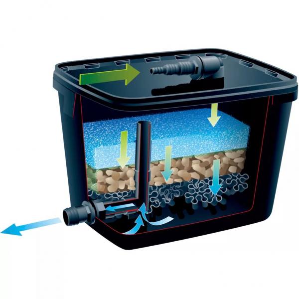 Ubbink Teichfilter-Set FiltraPure 4000 26 L 1355967