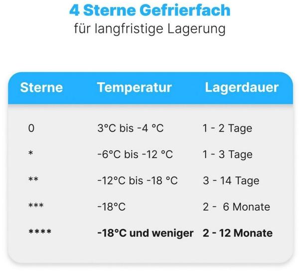 Bomann Stand Gefrierschrank GS 7343, dunkle Edelstahl-Optik, 54 cm breit, Schnellgefrierfunktion, 161 L, Total No Frost, 3 Gefrierschubladen