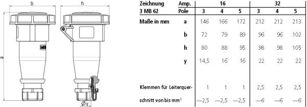 MENNEKES Kupplung AM-TOP, 32A, Schraubkontakt, IP67, 4 Pole *ANGEBOT*