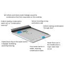 ARDEBO.de - Abtropfschale Kühlschrank-Gefrierschrank Pro 60x60cm