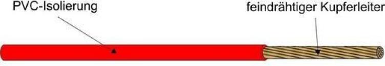 Eupen H07V-K 10 PVC-Aderleitung, 1x10mm², blau, Ring, 100m