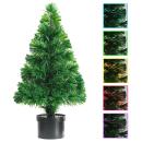 ARDEBO.de - Künstlicher Weihnachtsbaum Glasfaser 64 cm Grün