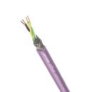 LAPP UNITRONIC BUS CAN 2X2X0,5  100mLAPP (Menge: 100 m je Bestelleinheit)