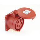 ARDEBO.de - CEE-Anbaudose IP44, 5-polig, 400 V, 6 h, gerade 32 A 70 x 70 mm SiRoX